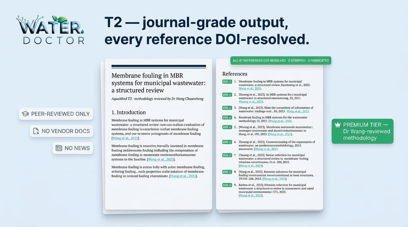 AquaMind T2 output — journal-grade structured review with DOI-resolved references